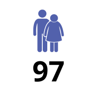 97