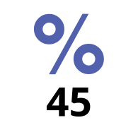 45